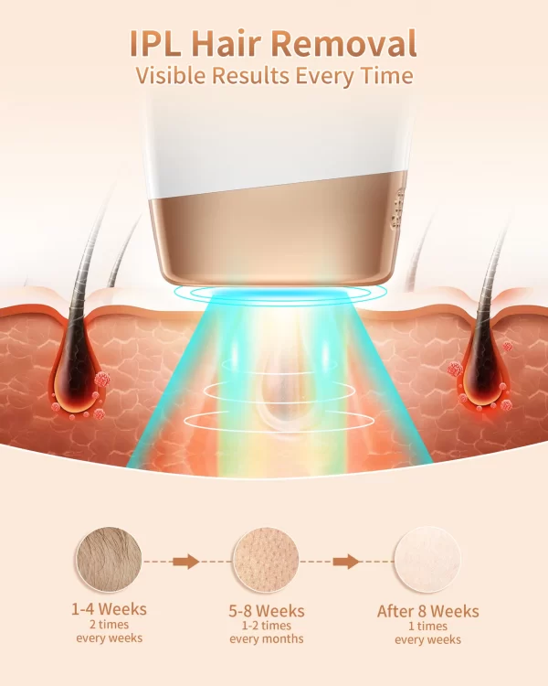 IPL Hair Removal Laser 999999 Flashes 3 in 1 Permanent Painless Epilator Whole Body Treament at Home Hair Remover For Men Women - Image 3