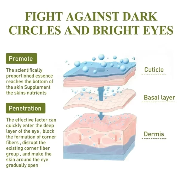 Anti Dark Circles Bags Instant Remove Wrinkles Eye Cream Puffiness Fade Eye Fine Line Tighten Whiten Under Eyes Skin Care New - Image 5